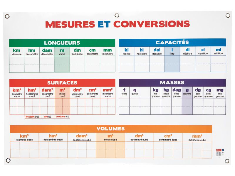 Tableau Mesures Et Conversions